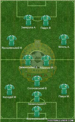 Nyva Ternopil football formation