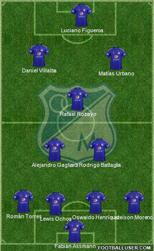 CD Los Millonarios 4-3-2-1 football formation