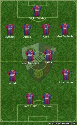 S.D. Huesca 4-4-2 football formation