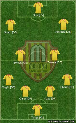 Malatyaspor 4-2-3-1 football formation