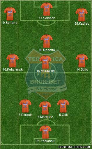 Termalica Bruk-Bet Nieciecza 3-4-3 football formation