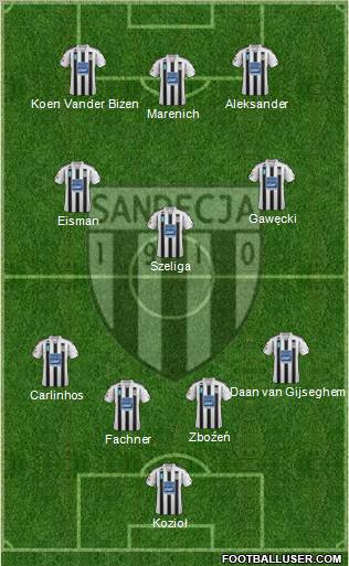 Sandecja Nowy Sacz football formation