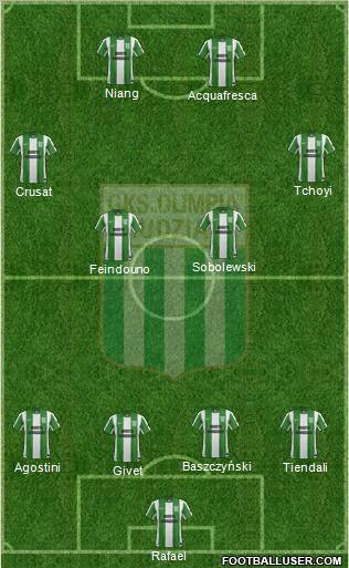 Olimpia Grudziadz football formation