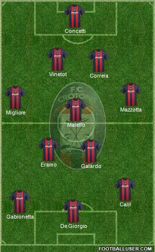 Crotone 4-3-3 football formation