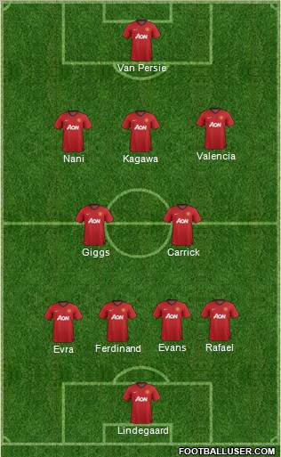 Manchester United 4-2-3-1 football formation
