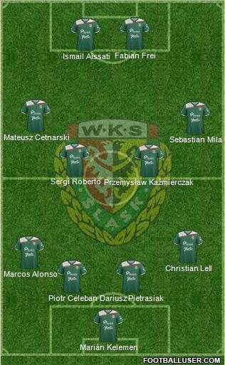 WKS Slask Wroclaw football formation