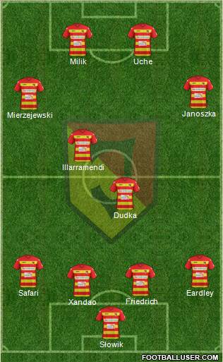 Jagiellonia Bialystok football formation