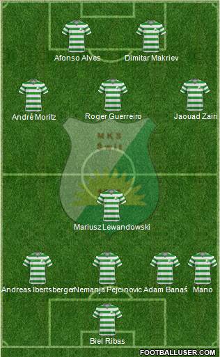 Swit Nowy Dwor Mazowiecki football formation