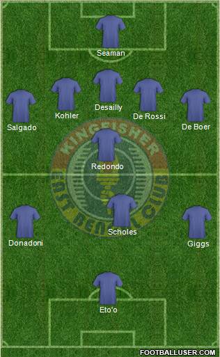 East Bengal Club 5-4-1 football formation