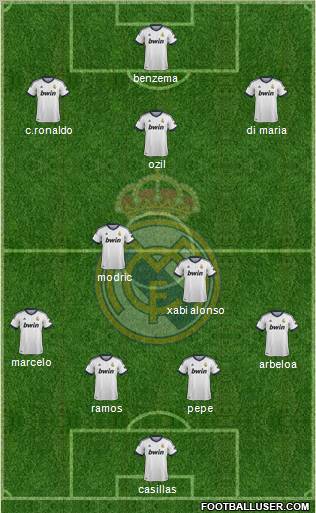 Real Madrid C.F. football formation