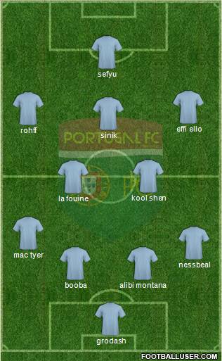 Portugal FC 4-5-1 football formation