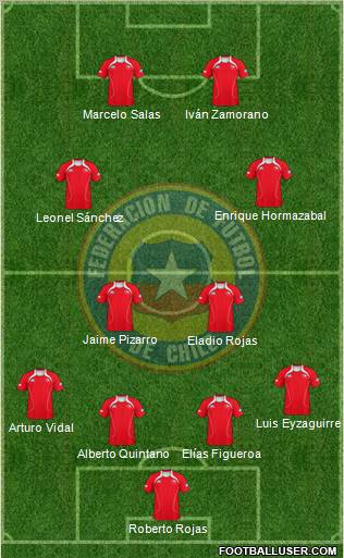 Chile 4-2-2-2 football formation