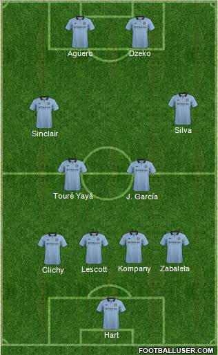 Manchester City 4-4-2 football formation