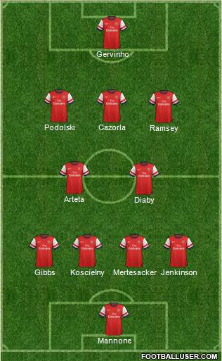 Arsenal 4-2-3-1 football formation