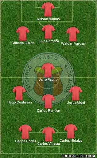 A Deportivo Pasto 3-4-3 football formation
