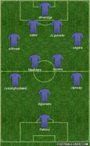 Dream Team football formation