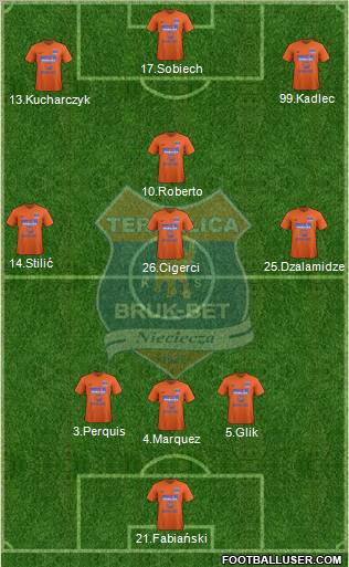 Termalica Bruk-Bet Nieciecza 3-4-3 football formation