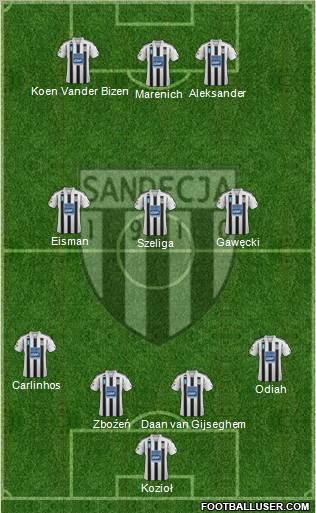 Sandecja Nowy Sacz football formation