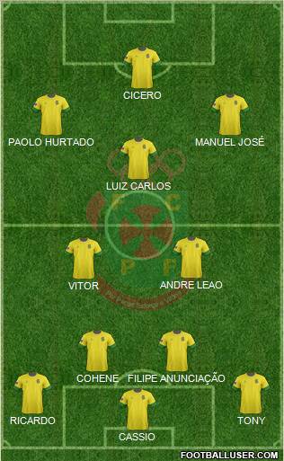 Futebol Clube Paços de Ferreira 4-2-3-1 football formation