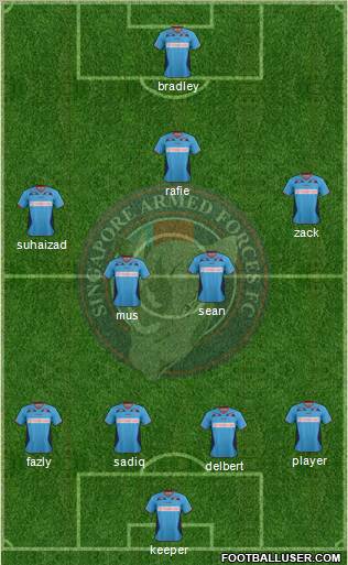 Singapore Armed Forces FC 4-5-1 football formation
