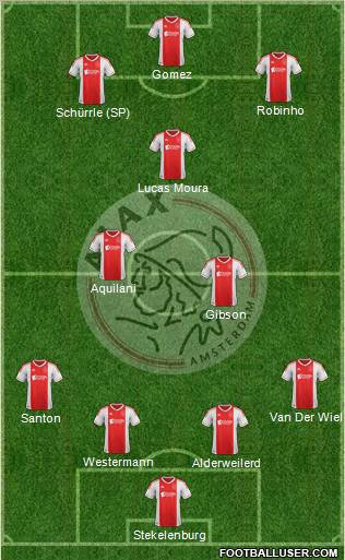 AFC Ajax football formation