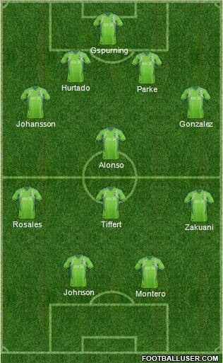 Seattle Sounders FC 4-1-3-2 football formation