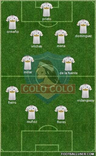 CSD Colo Colo 4-2-2-2 football formation