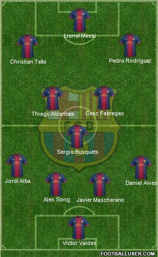 F.C. Barcelona football formation