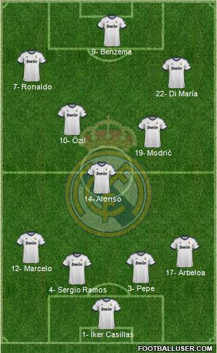 Real Madrid C.F.