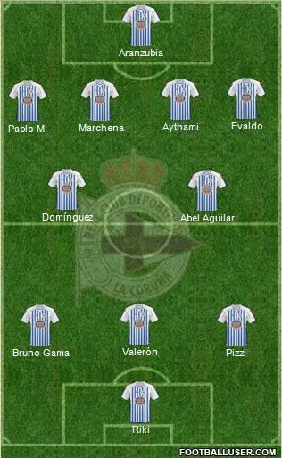 R.C. Deportivo de La Coruña B football formation