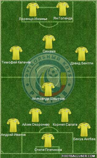 FC Rostov 4-1-2-3 football formation