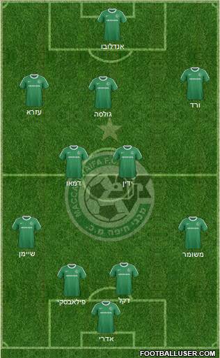 Maccabi Haifa 4-3-2-1 football formation