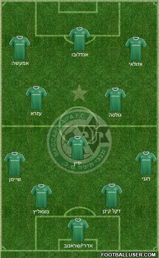 Maccabi Haifa 4-1-2-3 football formation