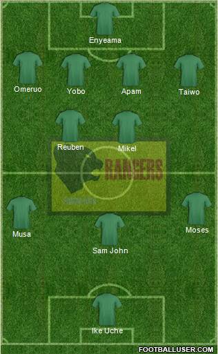 Enugu Rangers International FC football formation