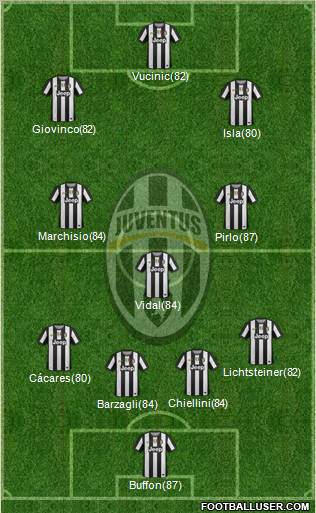 Juventus 4-3-3 football formation