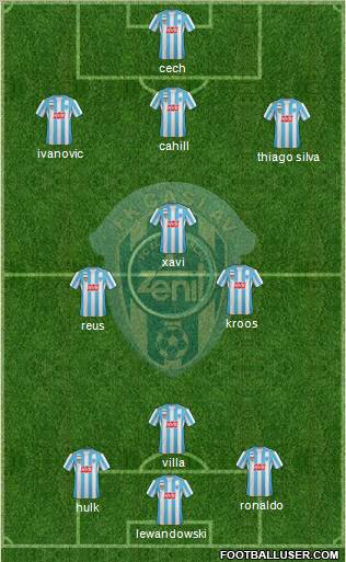 Caslav 4-2-4 football formation