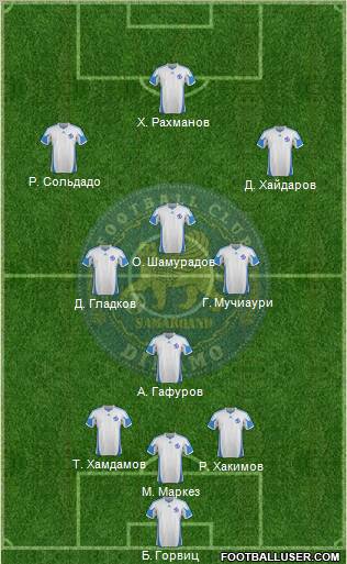 Dinamo Samarqand 3-5-2 football formation