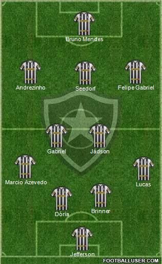 Botafogo FR 4-3-2-1 football formation