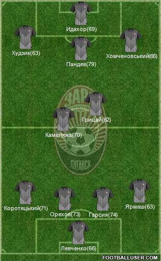 Zorya Lugansk 4-3-1-2 football formation