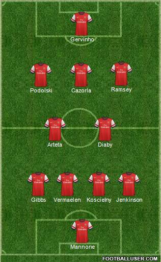 Arsenal 4-2-3-1 football formation