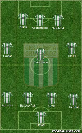 Olimpia Grudziadz football formation