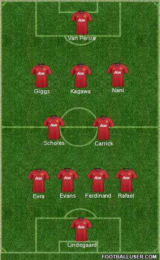 Manchester United 4-2-3-1 football formation