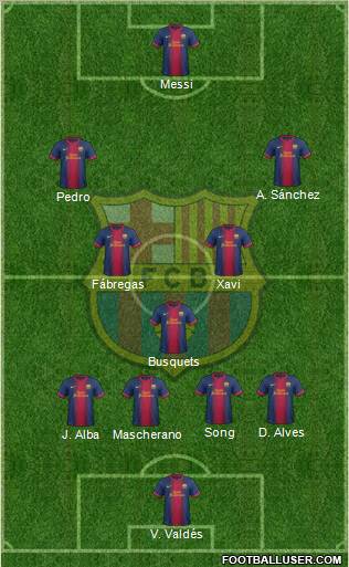 F.C. Barcelona 4-3-3 football formation
