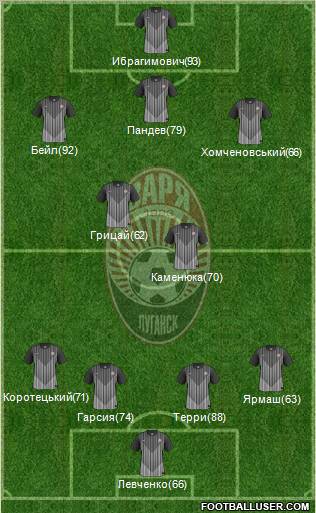 Zorya Lugansk 4-2-4 football formation