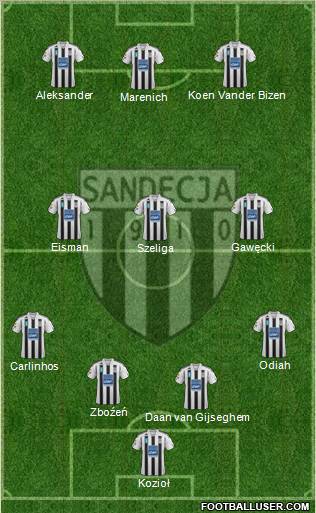 Sandecja Nowy Sacz football formation