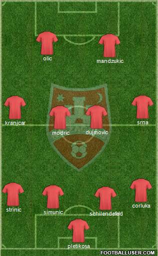 NK Zagreb 4-4-2 football formation