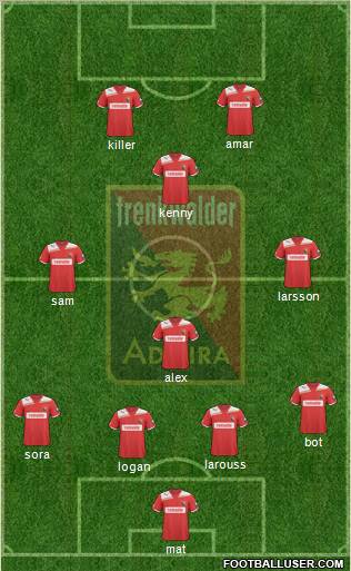 FC Admira Wacker 4-4-2 football formation