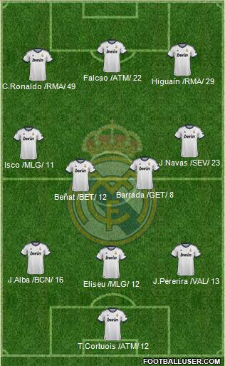 Real Madrid C.F. 3-4-3 football formation