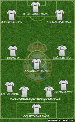 Real Madrid C.F. 4-3-3 football formation