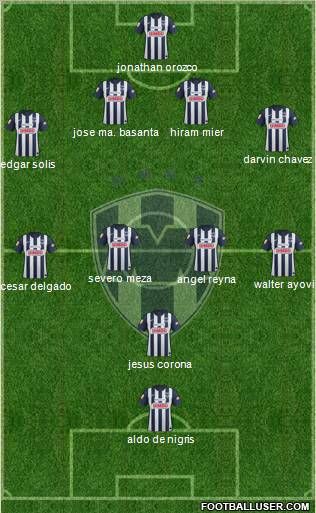 Club de Fútbol Monterrey 4-4-2 football formation